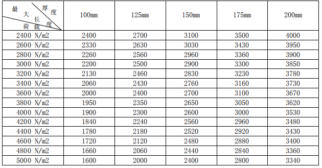 蒸壓砂加氣混凝土<a href='http://m.zhuonghuomaoyu.com.cn/cp/e/' target='_blank'><u>樓板</u></a>規(guī)格尺寸